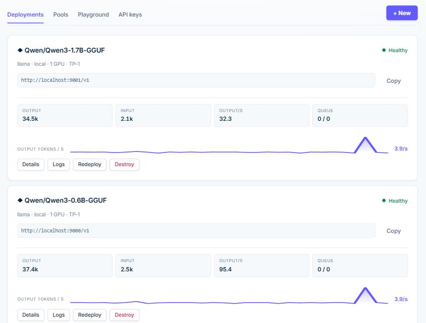 SursumAI dashboard showing model deployments and metrics